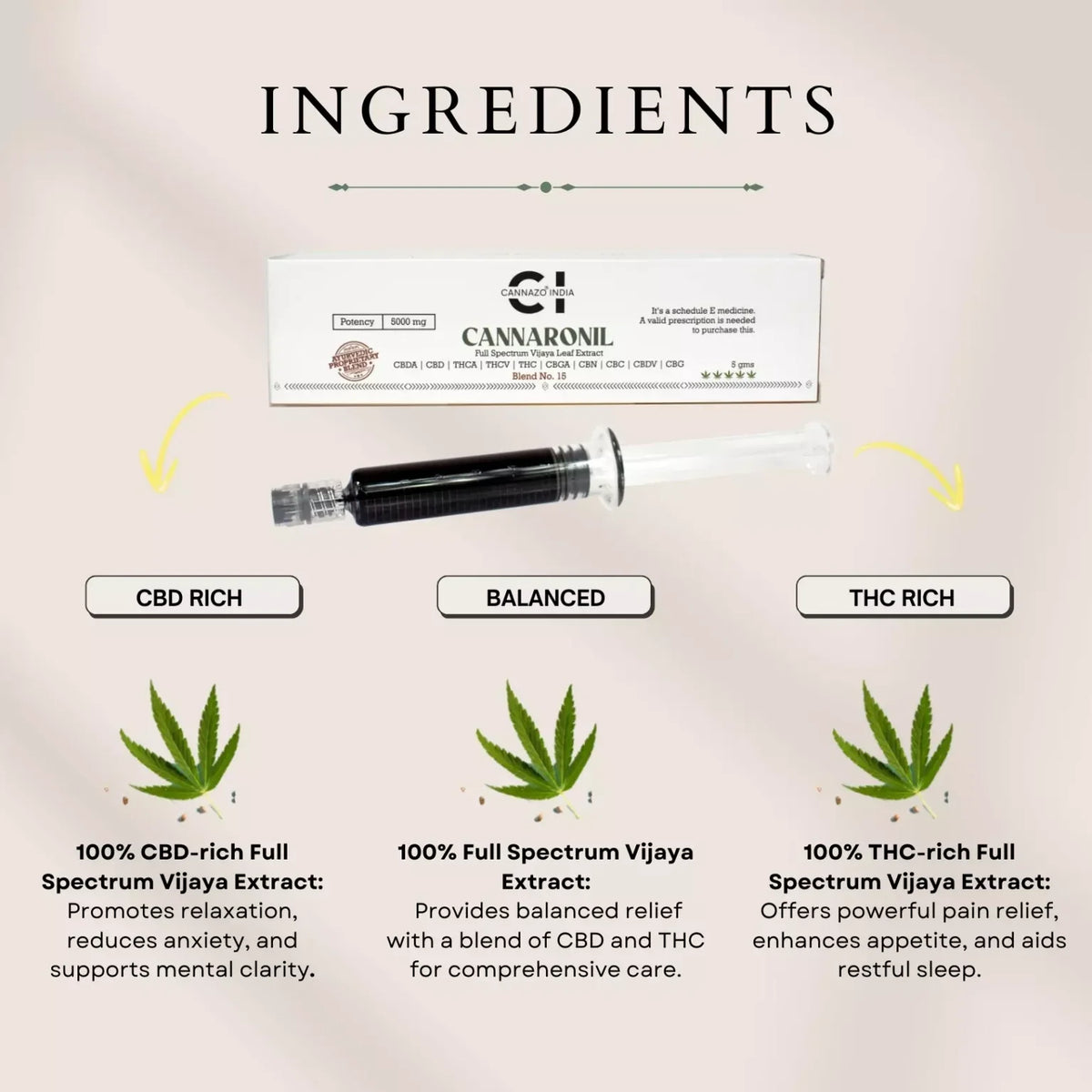 Cannaronil Syringe