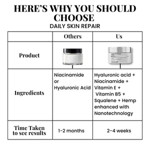 CANNAZO-Daily Skin Repair Cream