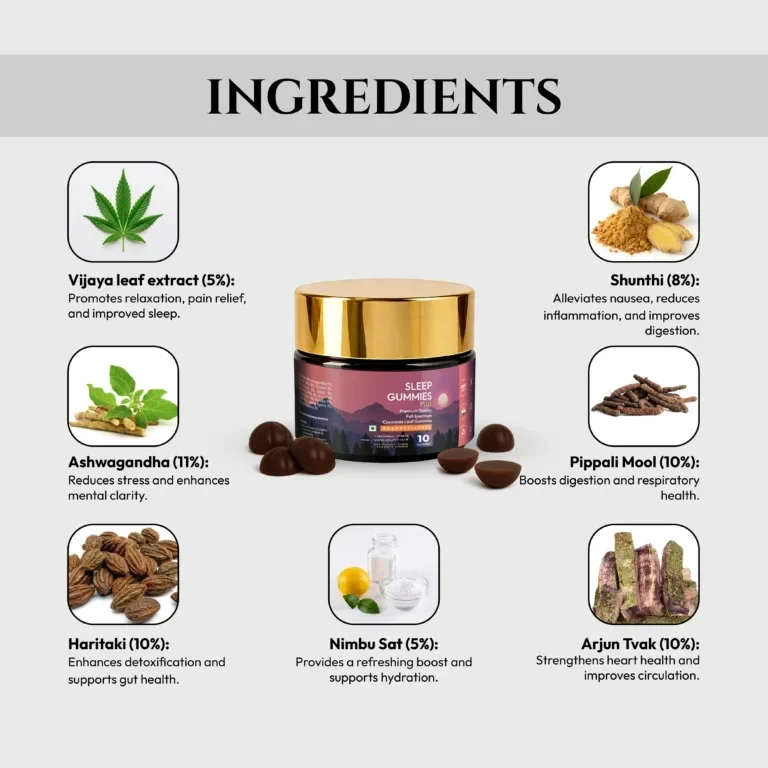 Polyherbs Sleep Plus CBD:THC Gummies 225mg Per Gummy